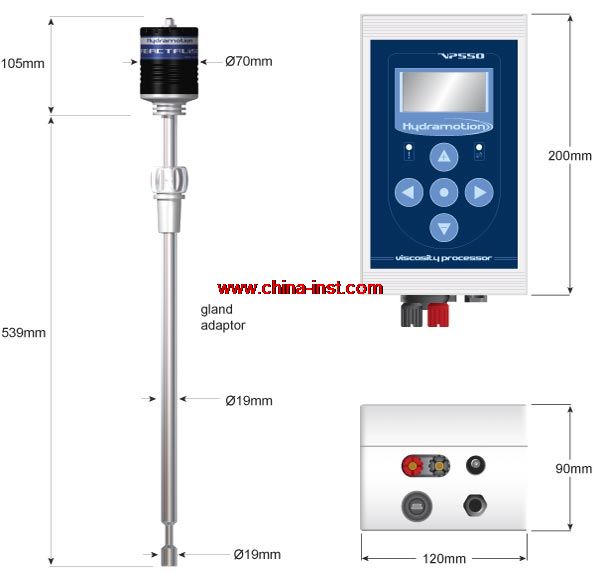 ����(y��ng)��ճ��Ӌ(j��)ReactaVisc 300