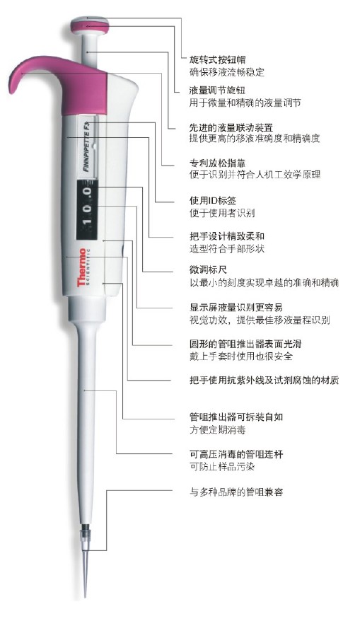 Finnpipette F3 �ε���Һ��